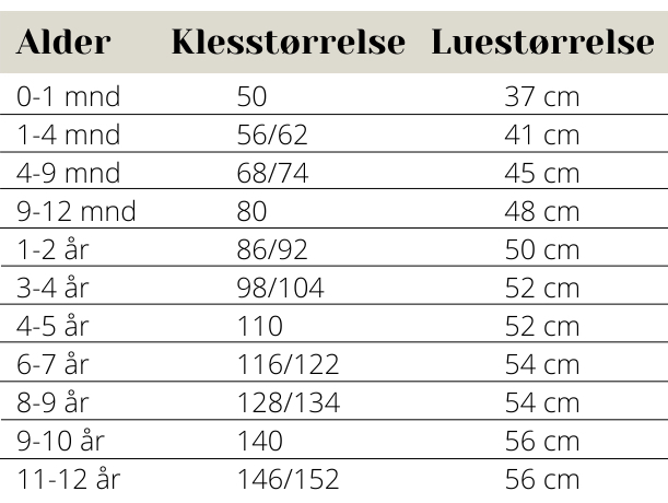 Luestørrelser